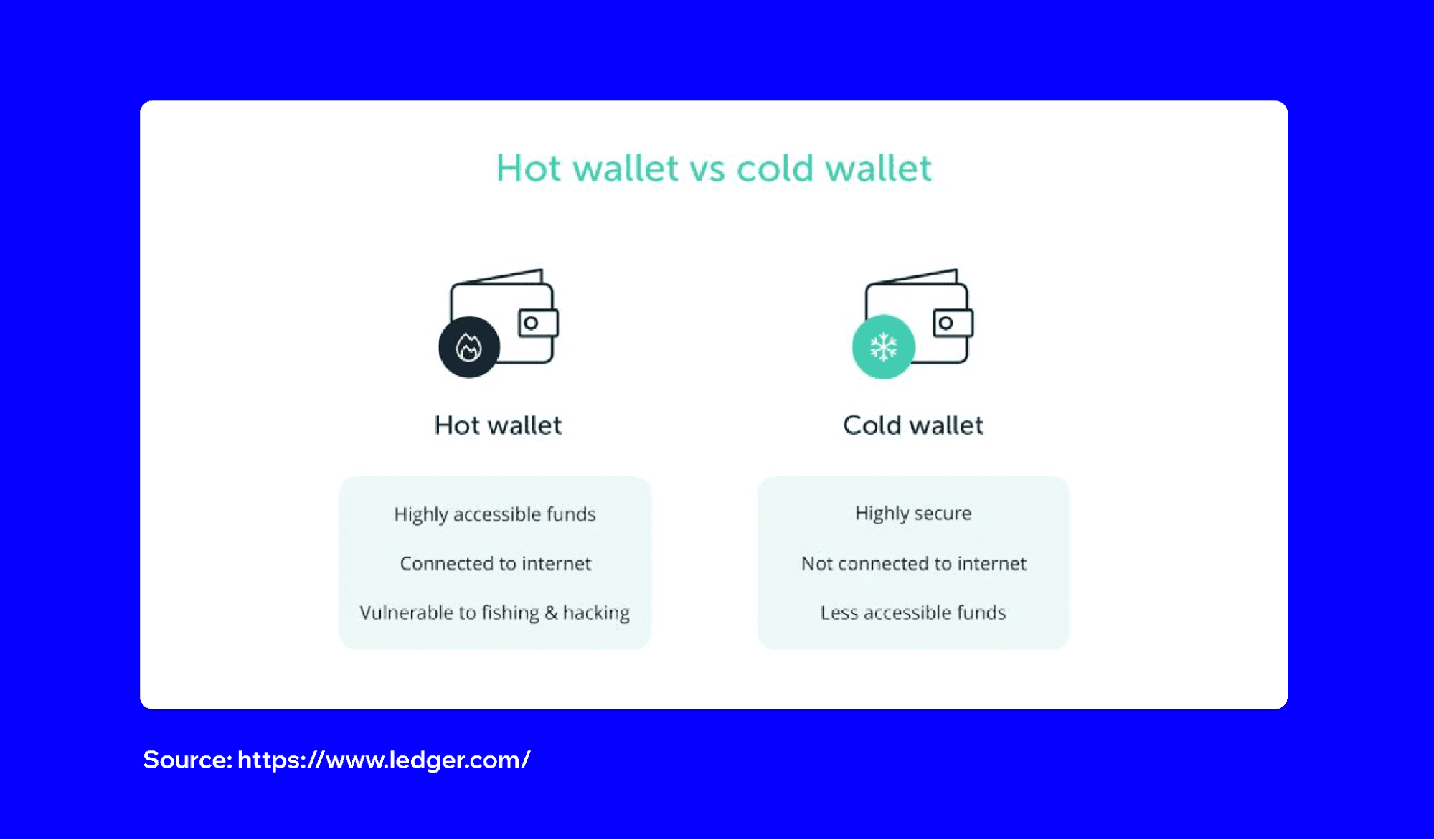 5-best-practices-to-increase-your-crypto-wallet-security-2.png