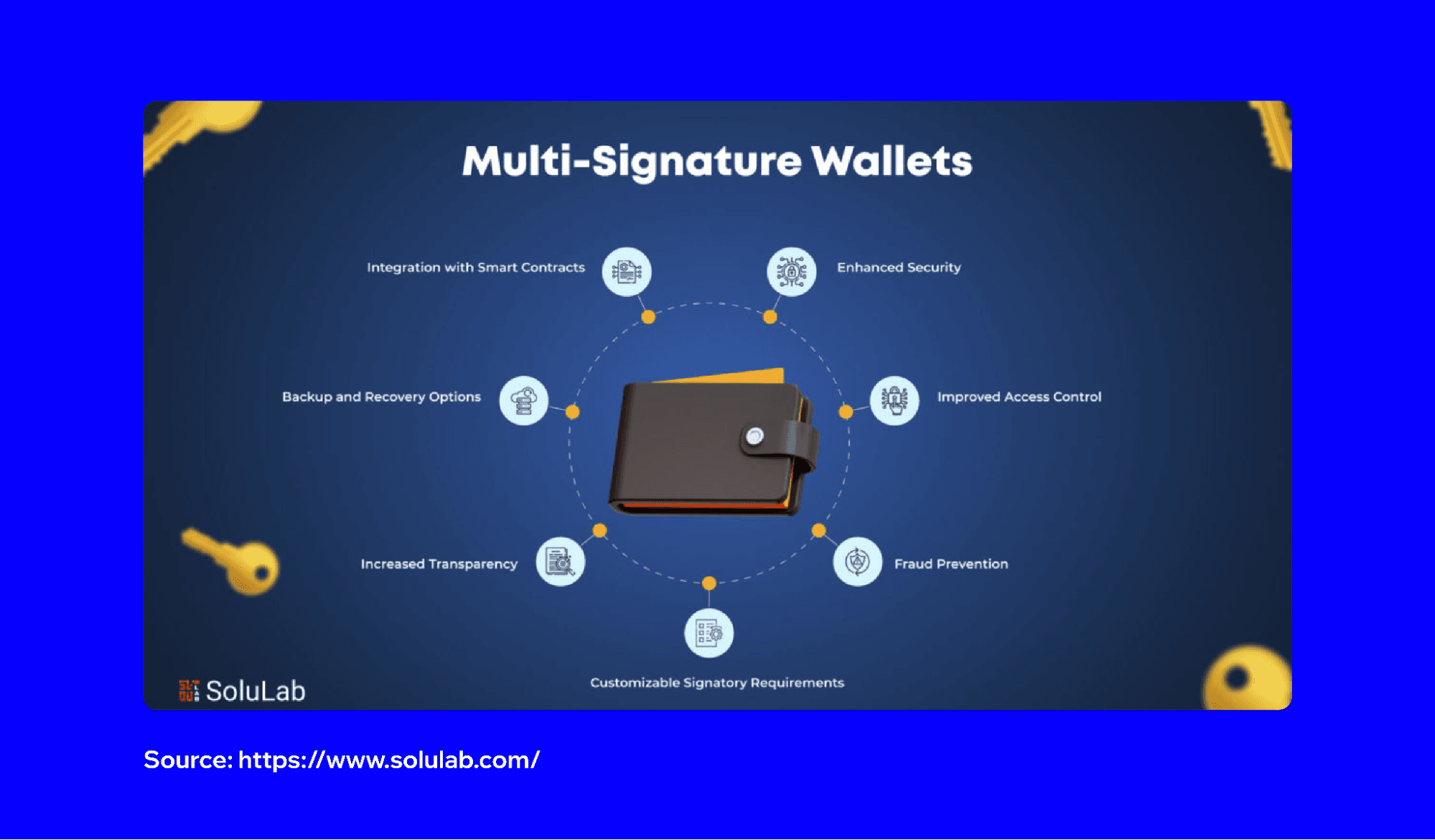 what-are-multisig-wallets-1.png